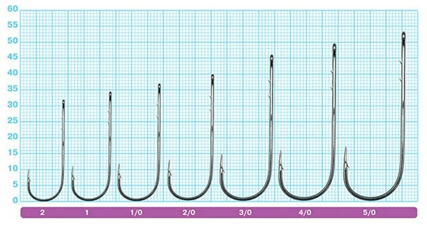 Крючок OWNER Straight Shank BC 2 Крючок OWNER Straight Shank BC 2
