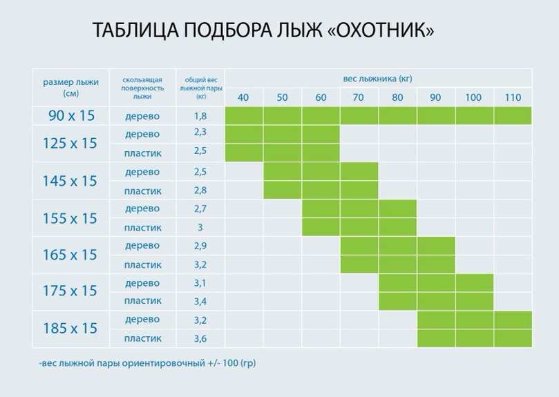 Таблица под лыж