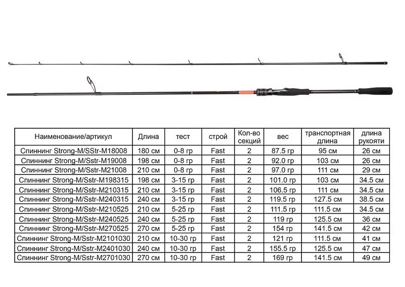 Спиннинг SibBear Strong-M 3